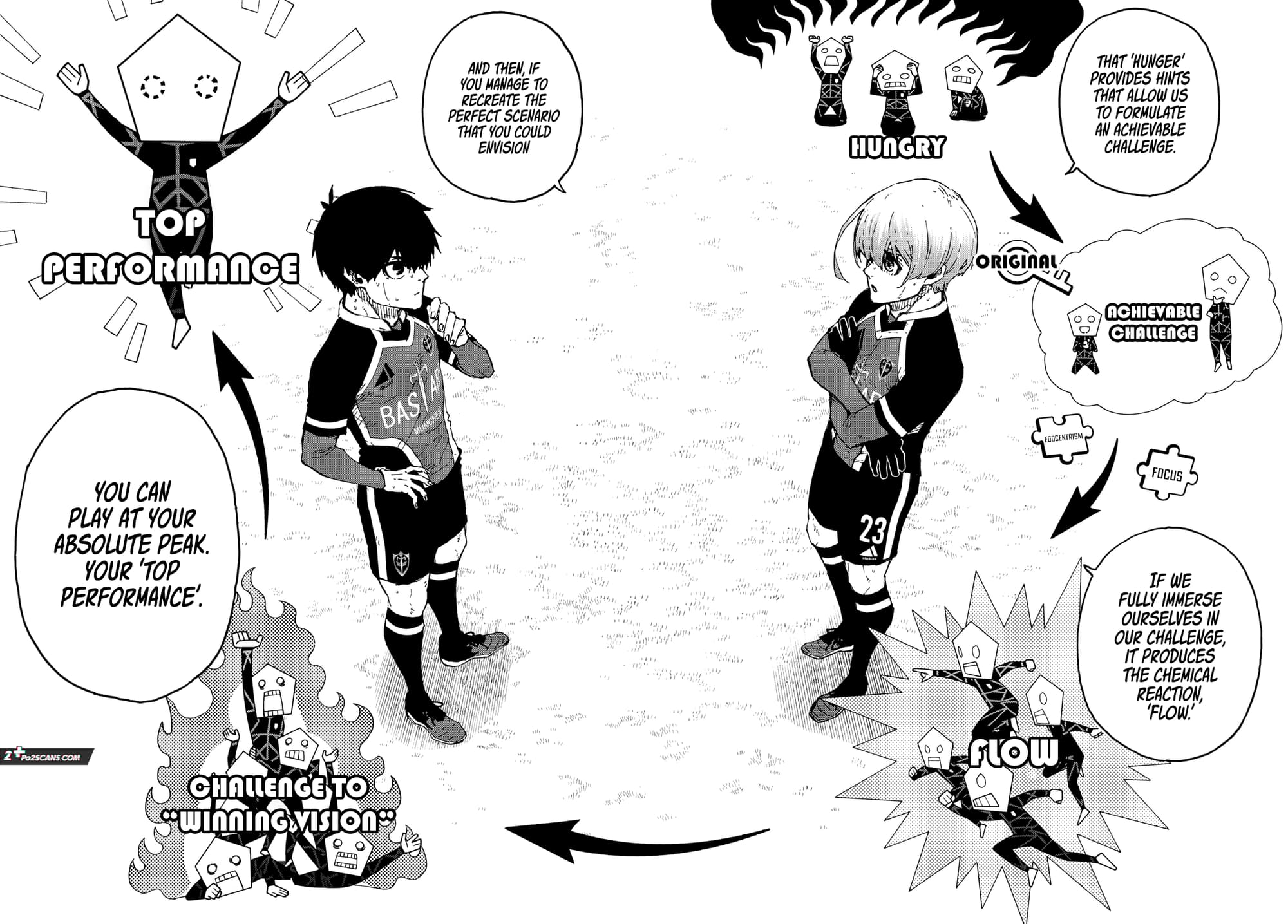 Blue Lock, Chapter 253 image 13